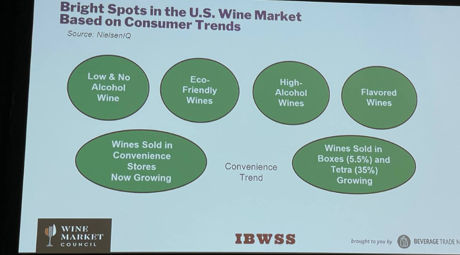 IBWSS SF
